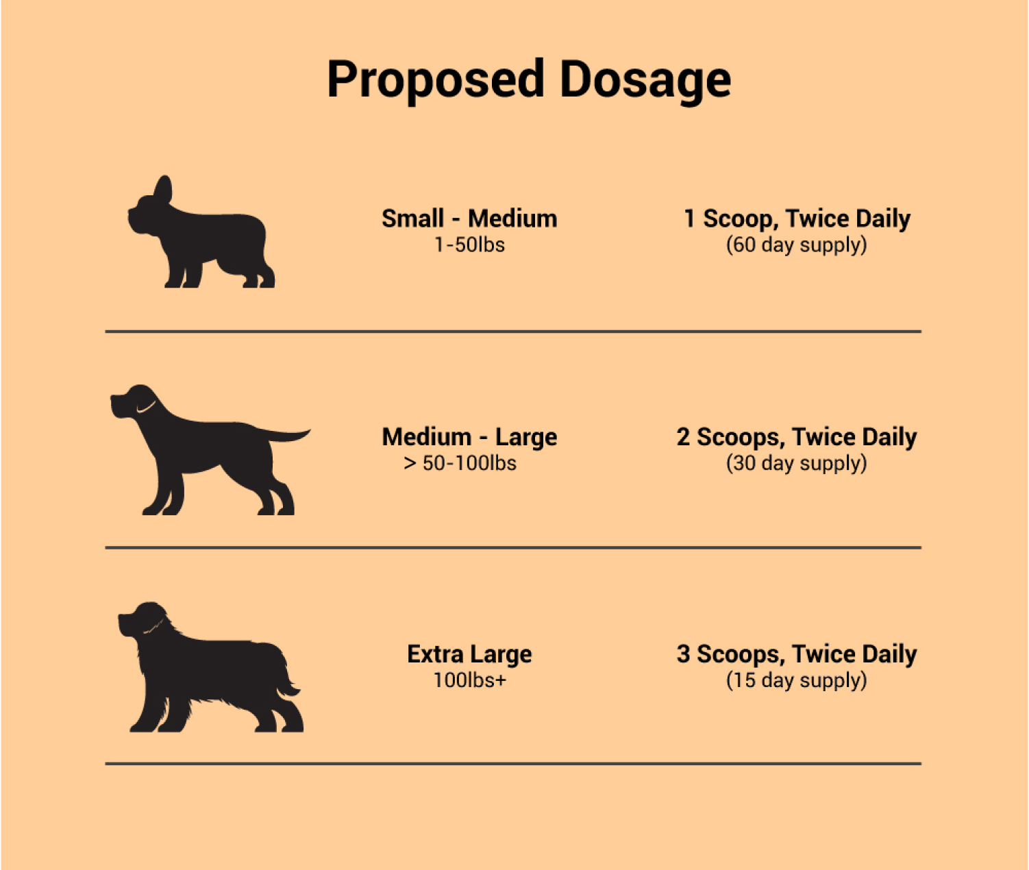 https://dogsreformedhw.com/wp-content/uploads/2024/02/proposed-dosage-chart.jpg