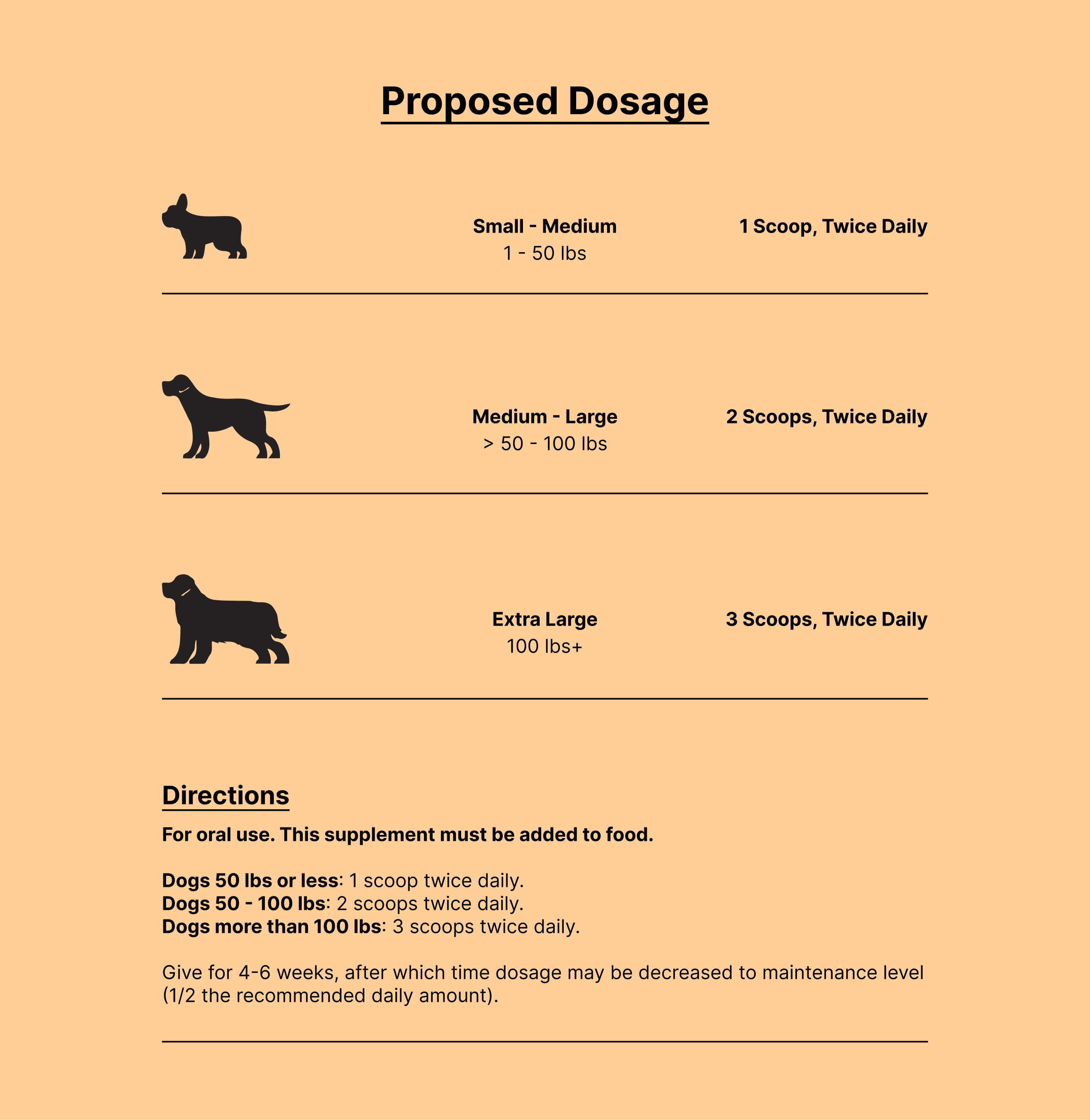 https://dogsreformedhw.com/wp-content/uploads/2024/02/proposed-dosage.png